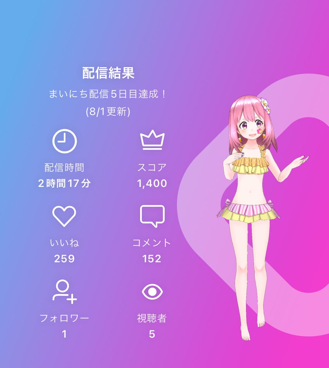 JulieAn96255852's tweet photo. I gotcha one more follower🥰
Thanks for following me🫶😁✨
#Reality #配信 #Realitystream
#ふうのつぶやき https://t.co/6PnJ3RBYc0