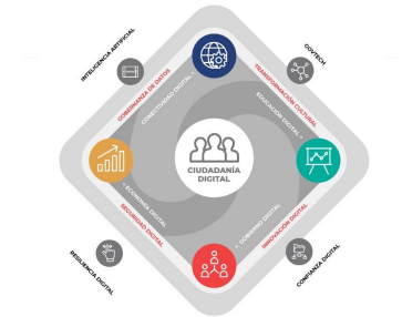 Se aprobó Política Nacional de Transformación Digital (DS 085-2023) cuya centralidad es la Ciudadanía Digital, y de cara a construir una sociedad de la información y el conocimiento.

Enlace al resumen ejecutivo <a href="/PeruPaisDigital/">Secretaría de Gobierno y Transformación Digital</a> : cdn.www.gob.pe/uploads/docume…