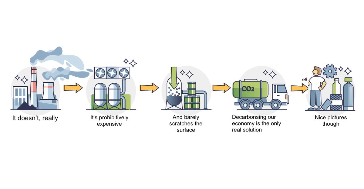 podsavetheuk's tweet photo. How does "Carbon Capture" technology work? https://t.co/zH9ZYAi6nn