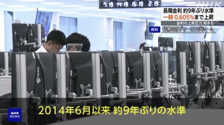 yutaka_snks's tweet photo. 長期金利が上がると生活にどんな影響がある？「自分には関係ない」と思ってちゃダメ。

1. 住宅ローン金利
2. 給料
3. 物価
4. 為替
5. 企業

それぞれ解説していくでぇぇぇ

1. 住宅ローン金利
→                                                                                                
固定金利が上がる

長期金利が影響するのは固定金利

だから

①これから固定金利でローンを組む人
②これから固定期間選択（固定＋変動）でローンを組む人

この2パターンに影響する

もうすでに固定金利でローン組んでる人は関係なし

変動金利で借りてる人も心配しなくても良い

変動金利に影響を与えるのは短期金利

しかし、長期金利の上昇とともに短期金利も上昇する可能性はあるので注意が必要

さらに変動金利が上がるころには固定金利は今より金利が高くなっている点は心得ておこう

2. 物価
→右肩上がりになる

年2%ほどの上昇が見込まれる

注目すべきは

『物価が上がると短期金利が上がる』

理屈↓

物の値段が上がる
過度な上昇を抑えるために
市場に出回るお金の量を減らす必要あり

じゃあどうする？

金利を上げる
そうするとお金を預ける人が増える（金利が高いと預けておくだけでお金が増えていくから）
需要が低くなる
物が売れなくなる
物の値段を下げる

つまり
物価↑＝短期金利↑
短期金利↑＝住宅ローン変動金利↑

こう覚えておこう

変動金利で住宅ローン借りてる人は物価上昇に注目

3. 給料
→上がる可能性がある

物価が上がると企業の収益が上がる
（モノが高く売れるので企業の収益性アップ）

企業が儲かると社員に給料として還元する

全ての企業に当てはまるかどうかは分からないが、経済学的に物価が上がると給料が上がる

ついに30年間のデフレスパイラルから抜け出すチャンス

給料↑
消費↑
企業収益↑
給料↑
消費↑
企業収益↑

の好循環に期待

4. 為替
→円高になる

円高＝円強

1円で買えるモノの量が上がる（円強だから）

こうなると

輸入品の値段が下がる

日本はたくさんのものを輸入に頼っている

つまり、スーパーに並ぶ小麦やバター、肉、魚、大豆製品などの値段が下がる

嬉しいことです

ちなみに

円安になっている理由

外貨と日本円の金利差（外貨の金利が高い）

金利の高い外貨にお金が流れる（円が不人気＝円安）

お金を預けるなら金利高い方がいいよね？

だからみんな日本円ではなく外貨で預けている

日本円の人気がなくなり円弱（円安）に

5. 企業
→お金が借りづらくなり設備投資できず成長が鈍化

成長性のある企業と成長しづらい企業との二極化が進む恐れ

【まとめ】

長期金利↑
生活に大きく影響あり

ここで解説してことは頭に入れておいて損なし

・ためになった
・参考になった

そう思っていただけたら「いいね」だけでも教えいただけると嬉しいです^ ^

引用RTは全てRTでお返しします！
4万人以上にいざ拡散！！