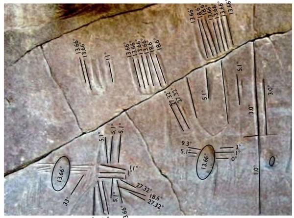 Joe__Bassey's tweet photo. Africa’s Oldest Written Languages

When I was in high school, we were taught that the Sumerians were the first to use a written script about 5000 years ago, and that written languages spread out from there to the rest of the world. However, scholars now recognize that writing was independently developed in at least five ancient civilizations: Mesopotamia (between 3400 and 3100 BC), Egypt (around 3250 BC), China (2000 BC),lowland Mesoamerica (by 650 BC), and Peru (perhaps as early as 2700 BC). 

Now archaeological evidence suggests that writing started much earlier in other parts of Africa. Except for Egypt, Africa has been ignored in traditional history texts about written languages, but the evidence is there to suggest that this comes from prejudice, not proper scientific study and, like so many prejudices, is wrong.

The oldest scripts in the world to be discovered so far were found at the Kharga oasis in what was Nubia and is now part of present-day Sudan. They were written in what is called the Proto Saharan language. Extraordinarily, they date from 5000 BC.  Since Sumerian and other Asian written languages appear about 3000 BC and Greek script was not fully in use until 1400 BC, it appears from this evidence that the Proto-Saharan written language is at least two thousand years older.  

Other written tablets were found at Ge’ez in Ethiopia that are up to 3000 years old and yet, astonishingly, that ancient script is still in use, as the main liturgical language of the Ethiopian Orthodox churches and the Jewish community. The vast proportion of inherited nouns are unchanged, and even spelled identically in both Geʽez and Amharic. The Ge’ez script is certainly the oldest written language that is still in use. The closest living languages to Geʽez are Amharic, Tigre and Tigrinya, and in the oral tradition of those peoples, Ge’ez is the oldest language of humans.
Most of the languages of Northern Africa are classified as Afro-Asiatic and this shows the influences of both European and Middle Eastern languages due to migrations, warfare and religious subjugation but there is a surviving ancient tongue in the region:  the Tifinagh of the Tuareg people and it has a written form that dates back at least 1500 years. The Tuareg believe themselves to be the descendants of a queen, Tin HInan, known as the mother of us all to the Tuareg, whose tomb was found in 1925. According to legend, Tin Hinan was a fugitive princess who was driven from her home in the northern Sahara. She and her followers nearly perished in the desert but were saved by ants when they stumbled upon grains buried in desert anthills. 

The Val and Mende written languages of Liberia and Sierra Leone have been found at the site of Goundaka in Mali, that date back to about 3000 BC so they are also at least as old as the Sumerian written language.

Other written languages existed in Southern Africa, including the Adinkra of the Akan people of Ghana. The symbols of Adrinka are still used today on cloth but may have existed for thousands of years. 

Another old written language is Nsibidi of Nigeria and W.Central Africa where early forms are found on excavated pottery that is at least 1500 years old. More studies are necessary to see if these written languages are actually far older.

And many other written languages ….
#Africa