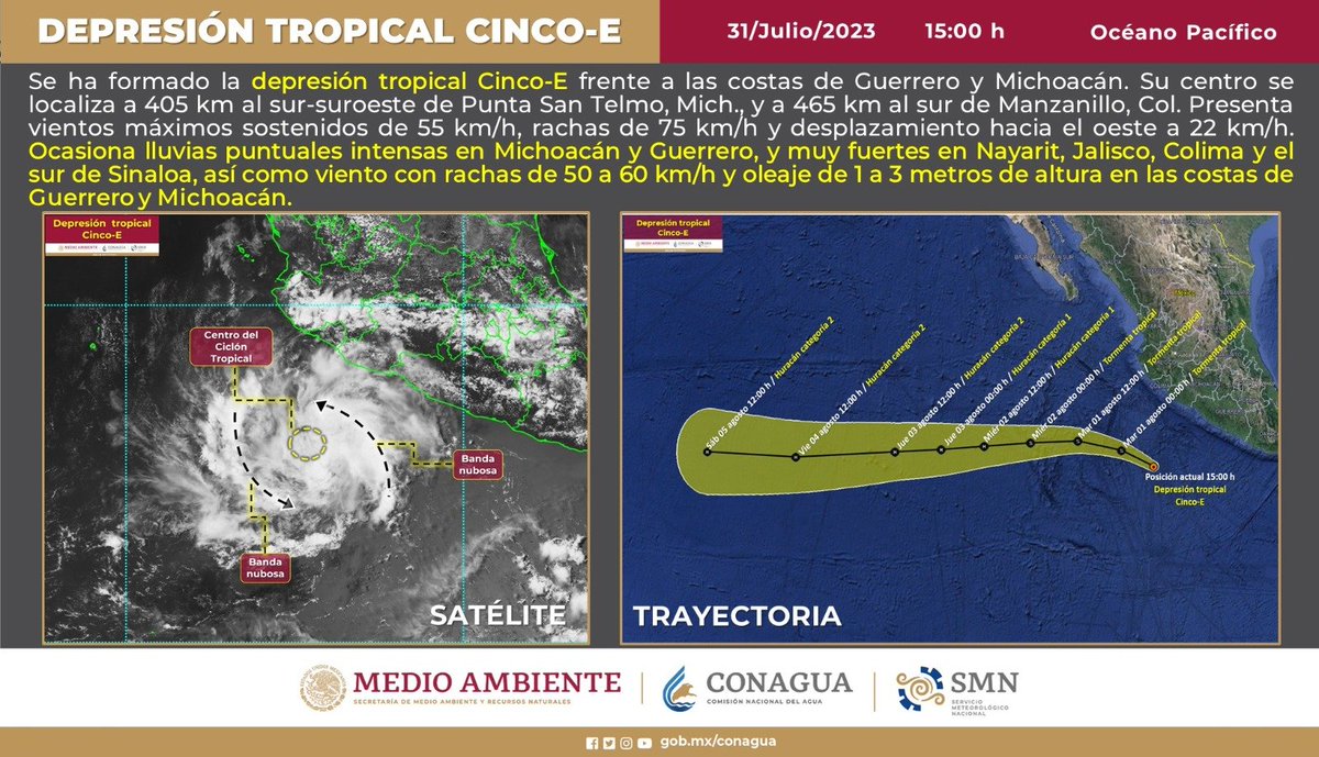 ⛈️🌊  Esta tarde se formó la #DepresiónTropical Cinco-E frente a las costas de #Guerrero y #Michoacán. El sistema ocasiona #Lluvias intensas en dichas entidades, además de #Vientos fuertes y #Oleaje en sus costas.

Más información en  ⬇️
smn.conagua.gob.mx/es/pronosticos…
