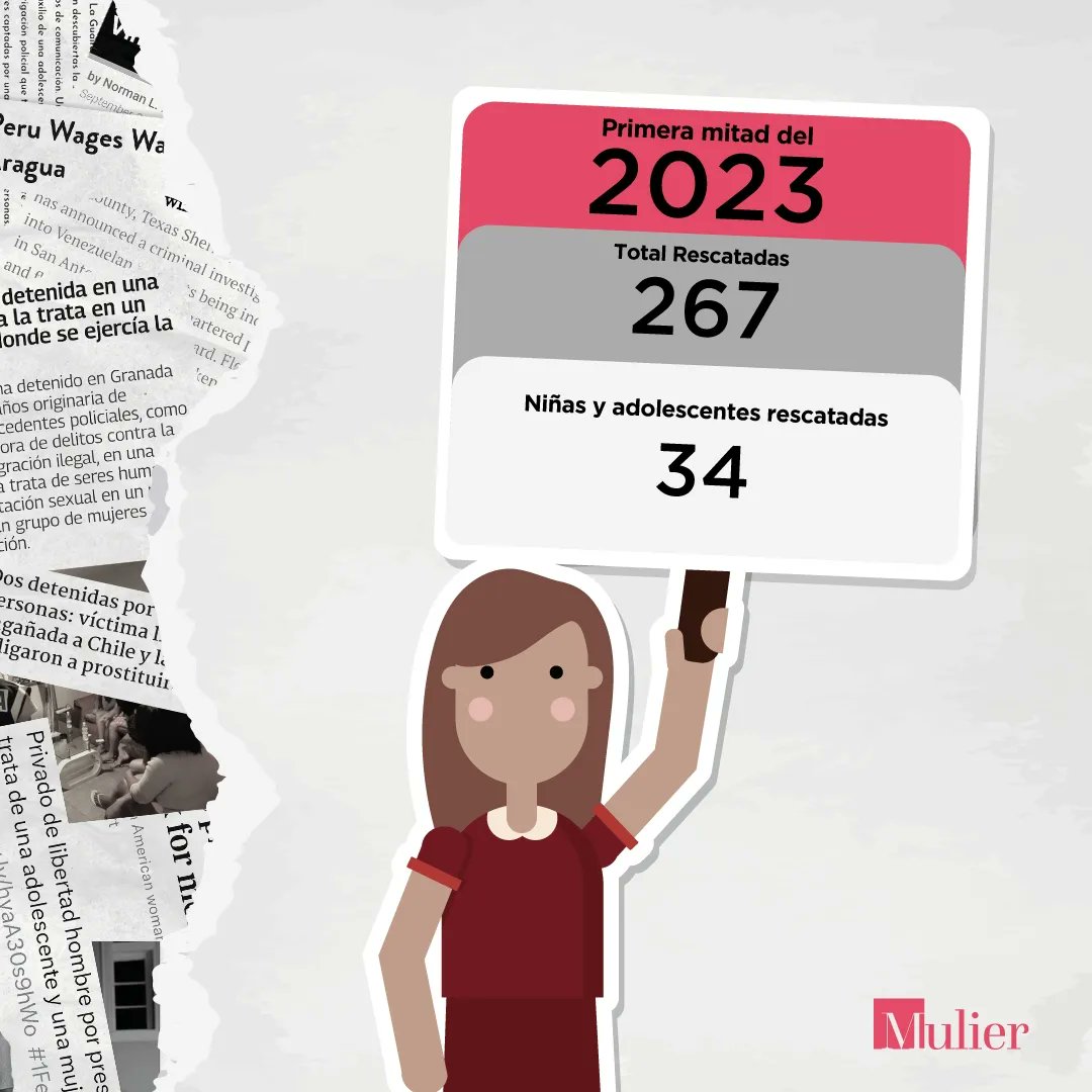 MulierVenezuela's tweet photo. En el marco del Día Mundial contra la Trata publicamos nuestro informe sobre la trata de venezolanas durante el 2022.

Además publicamos las cifras del primer semestre de 2023, que dan cuenta de 267 venezolanas rescatadas de redes de trata, 34 de ellas niñas y adolescentes. https://t.co/5VhCYgqP5n