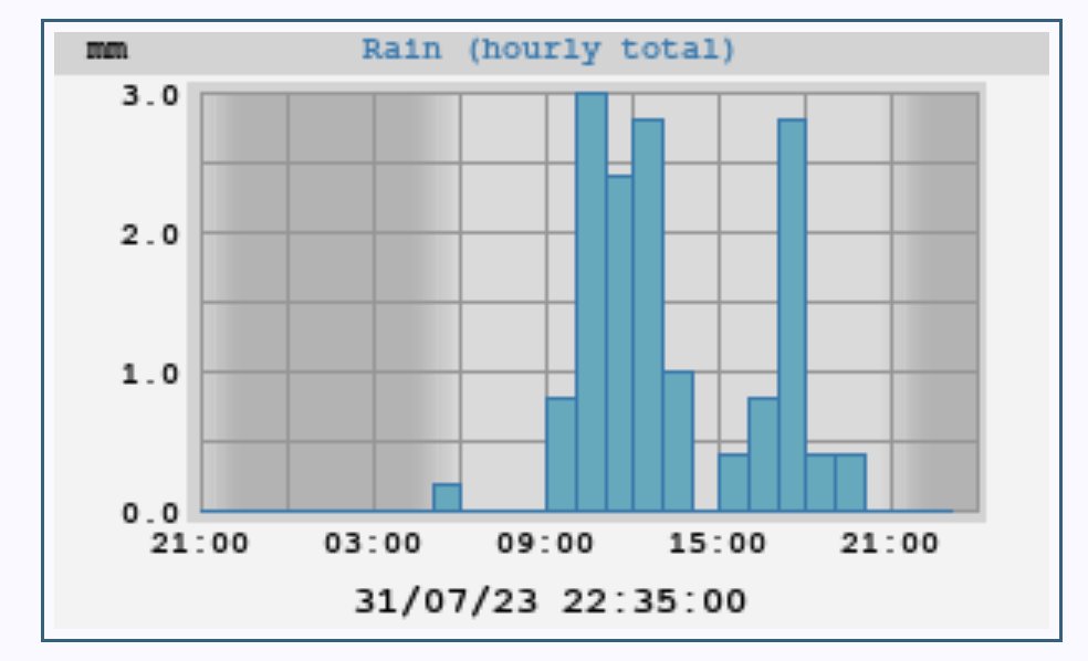 Updates fixed at last - they broke due to changes made by IONOS who host the site.  I've fixed them by uploading in a different way.  More updates to the site will come soon.

Wow!  lots of rain today!!!  hopefully we will be back to #sunnydundee soon!!