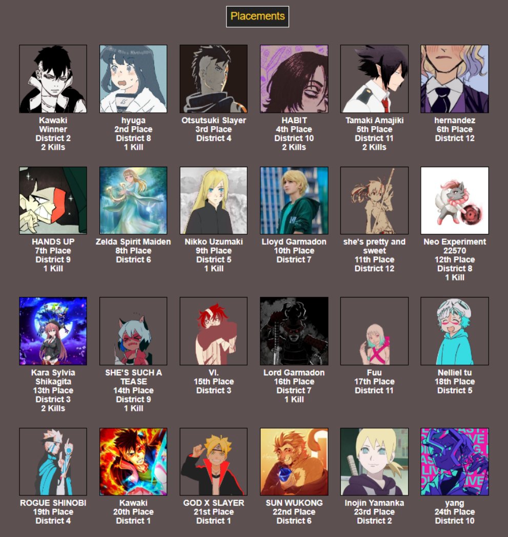 The Hunger Games event has now ended! 

GGs to our Tributes!