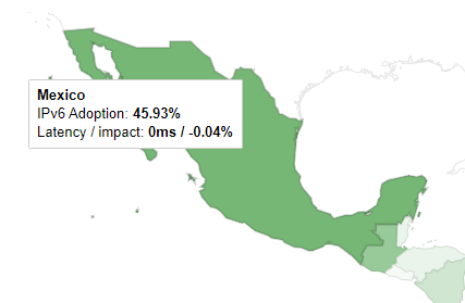 IAR_Mexico's tweet photo. IPv6 en México al 31/jul/2023: 45.93%
#IPv6 #IAR_MX #IPv6enMX https://t.co/gyahcCeN7U