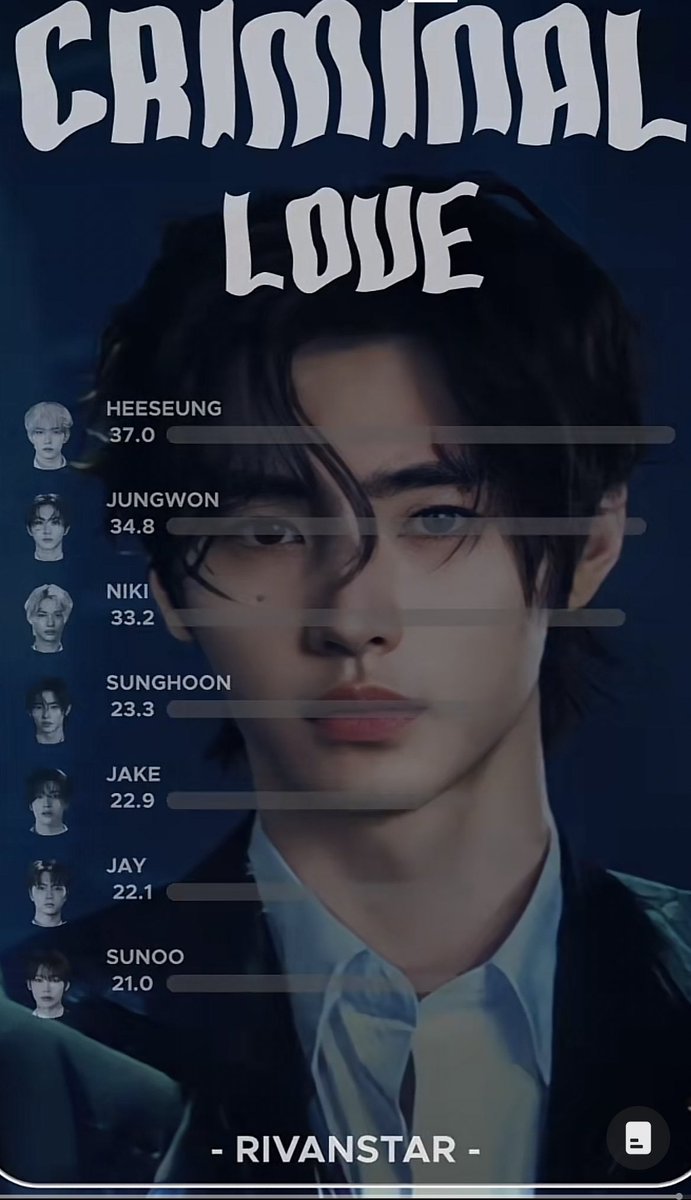 fatejays's tweet photo. riki having that much lines still feels unreal im so happy and the distribution in general is so good this song couldn’t get more perfect https://t.co/OgRYO80iQO