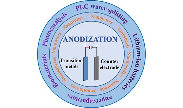 😉Better not miss the article '#Anodization fabrication techniques and energy-related applications for nanostructured anodic films on #transitionmetals'

Free PDF is available at: f.oaes.cc/xmlpdf/a039050…

See more at: energymaterj.com/datalist/artic…

Hope you enjoy it!