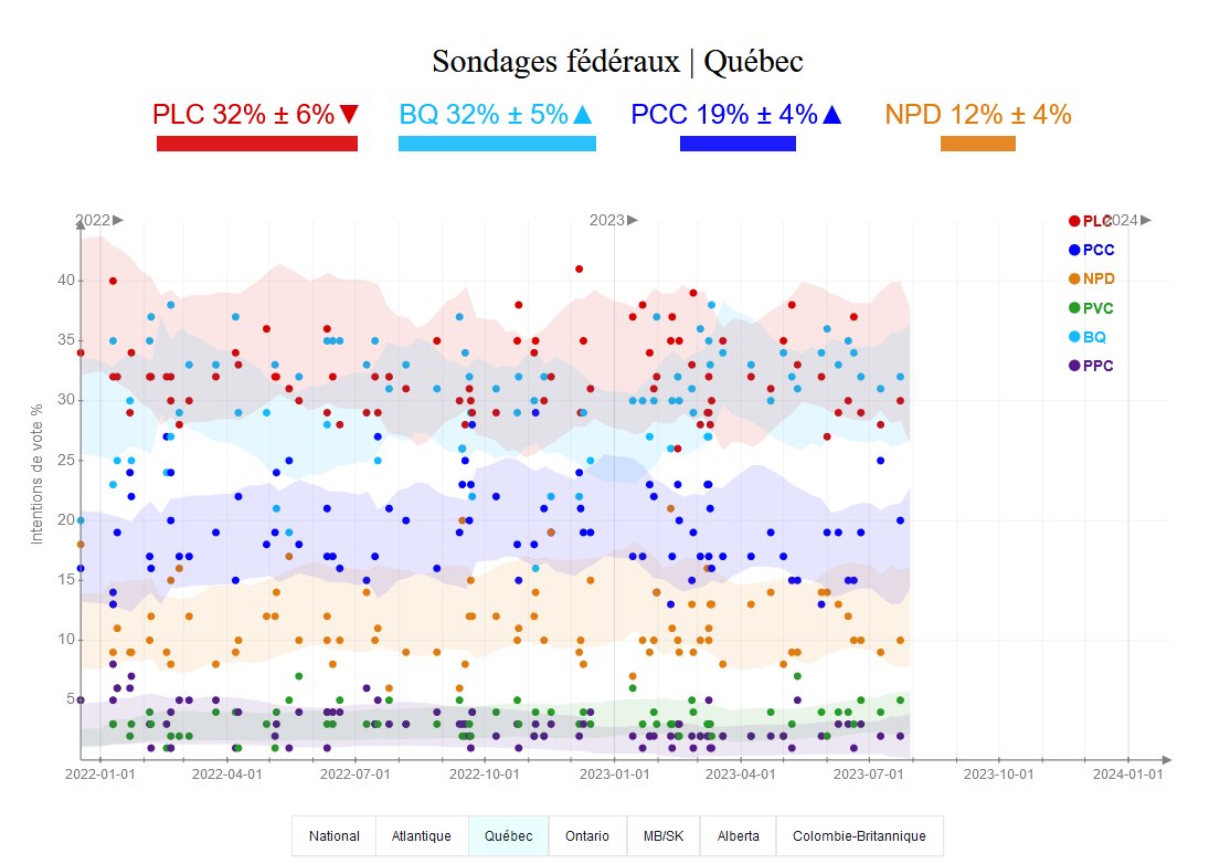 Philippe J. Fournier tweet media