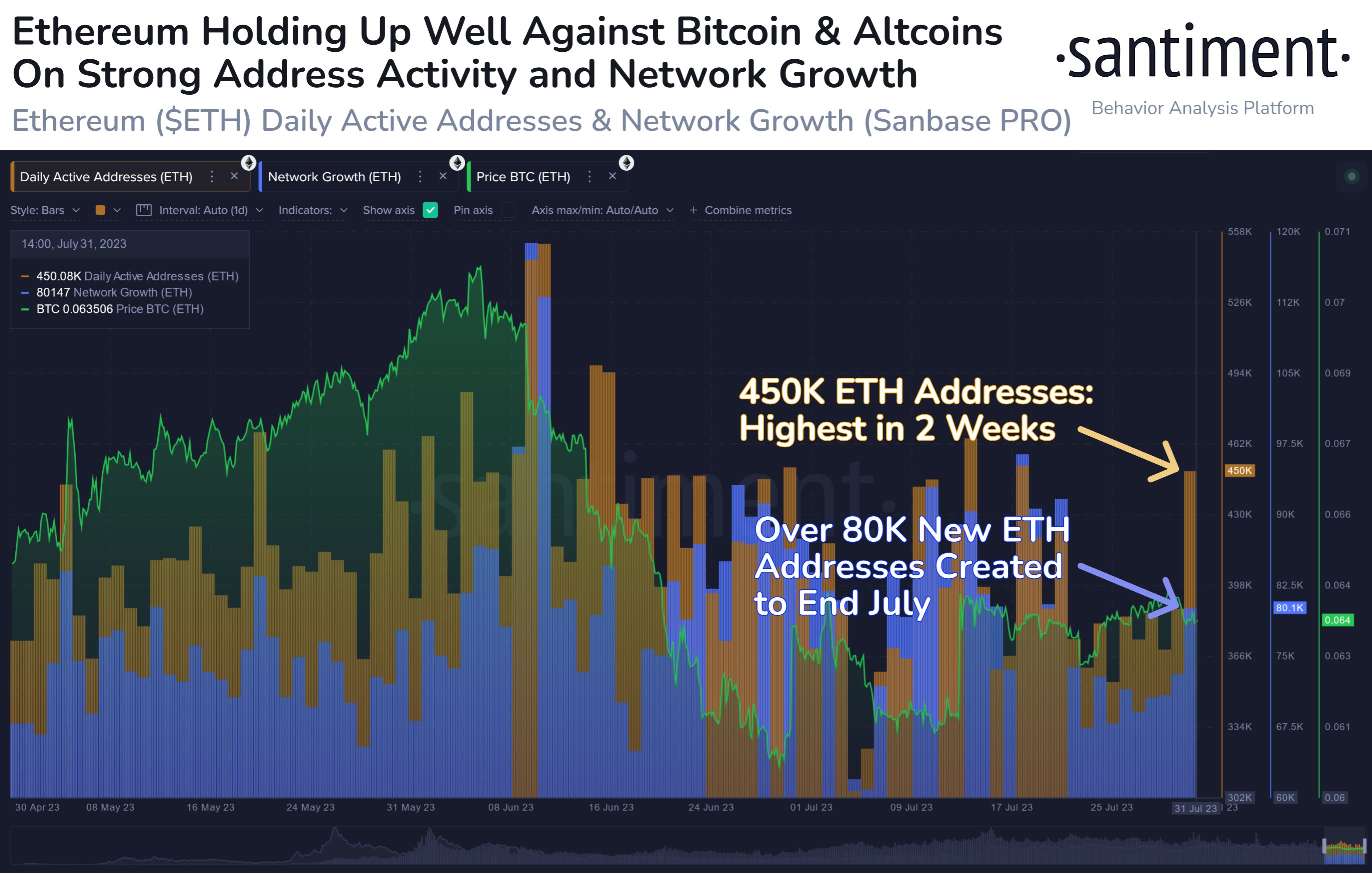 Ethereum Network Metrics