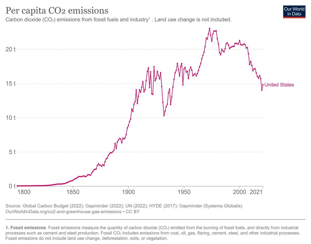 Noah Smith 🐇🇺🇸🇺🇦🇹🇼 tweet media