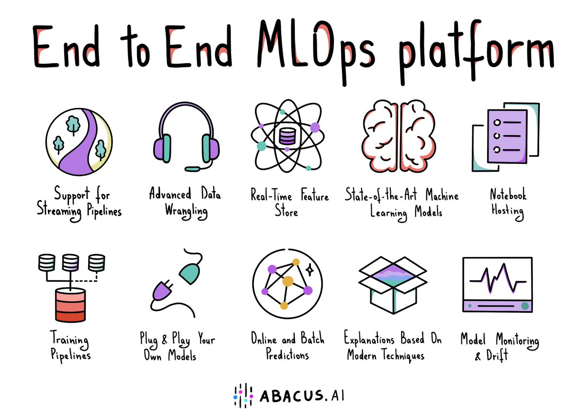 KirkDBorne's tweet image. Building #MachineLearning systems is hard. Some of the components you need:

1. Data sources
2. Data pipelines
3. Feature stores
4. Model training
5. Model evaluation
6. Model deployment
7. Model monitoring
8. Predictions API

🌟➡️ @AbacusAI can help you with all this and #MLOps