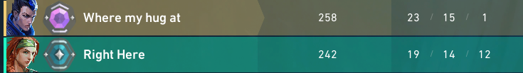 Better watch out the best duo is in town