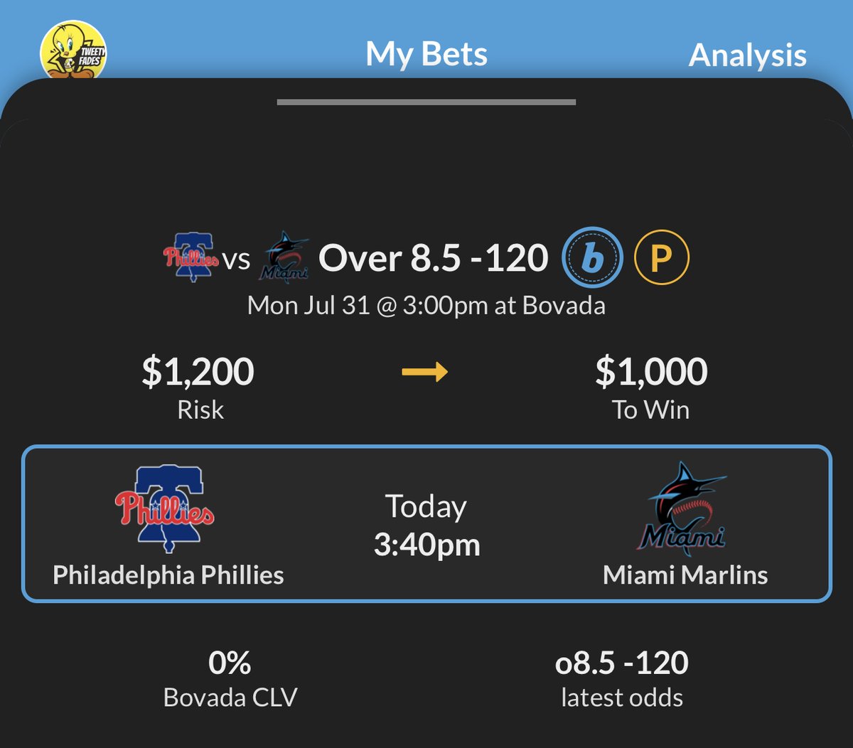5* #MLB (3:40PM) 

⚾️PHI/MIA OVER 8.5 (-120) 
The Unders hit 10/15 yesterday and the public seems to be riding them again today! That's going to be a huge mistake. I actually love the Over in this matchup. My models have 9-11 runs combined so it's an obvious wager for me.

Good