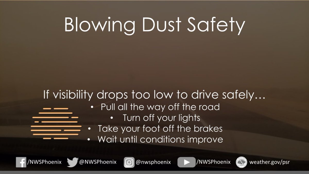 NWSPhoenix's tweet photo. Gusty winds over 35 mph are expected to produce blowing dust through southern AZ into portions of south-central AZ late this afternoon through evening. This may create difficult driving conditions due to visibility reductions. Pull Aside, Stay Alive. #azwx https://t.co/584MkI8T81
