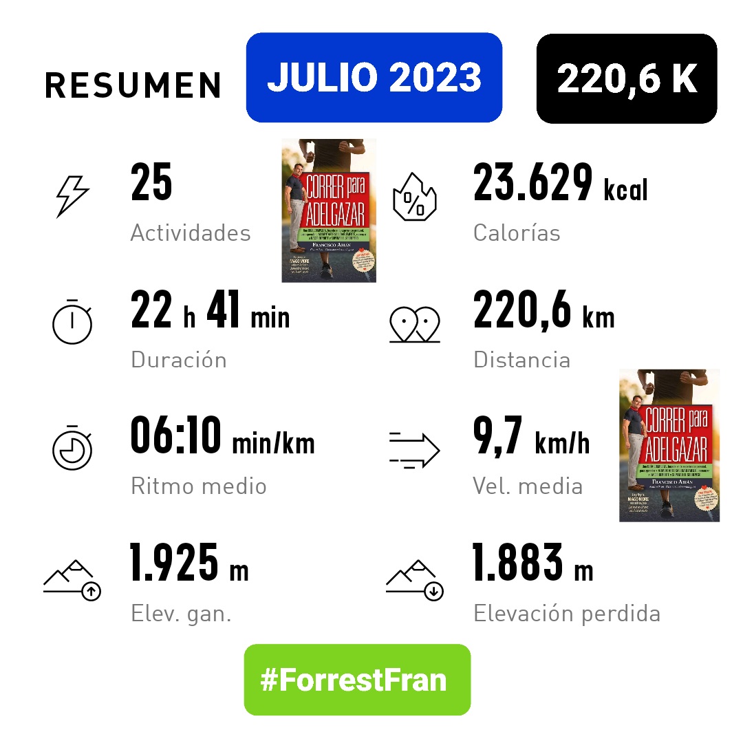 ForrestFran_'s tweet image. Y así fue el mes de julio de 2023

#ForrestFran 
#correrparaadelgazar  💪🏃‍♂️🏃‍♂️🏃‍♀️🏃‍♀️