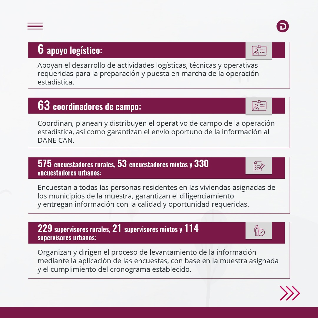 DANE Colombia tweet media