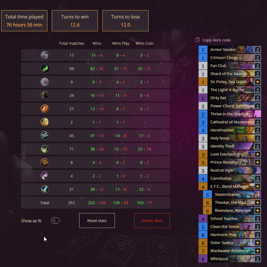 balancehs's tweet photo. Finished top4 EU. Haven't played in last 5 days or so.

Time to tryhard ladder 2 more months i guess.

Code: AAECAa0GCK2KBOWwBKi2BJfvBO+RBf3EBc/GBc2eBhCi6AOEnwShtgSktgSWtwT52wS43AS63ASGgwXgpAW7xAW7xwX7+AW4ngbPngbRngYAAQO42QT9xAX/4QT9xAXFpQX9xAUAAA== https://t.co/wcxeaMkHm2