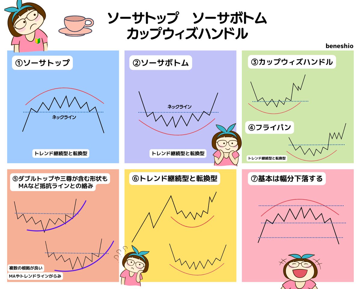 ベネシオ＠投資家トレーダー tweet media