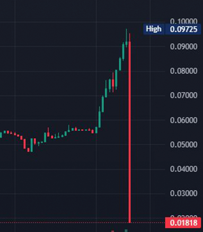 Chairman tweet media