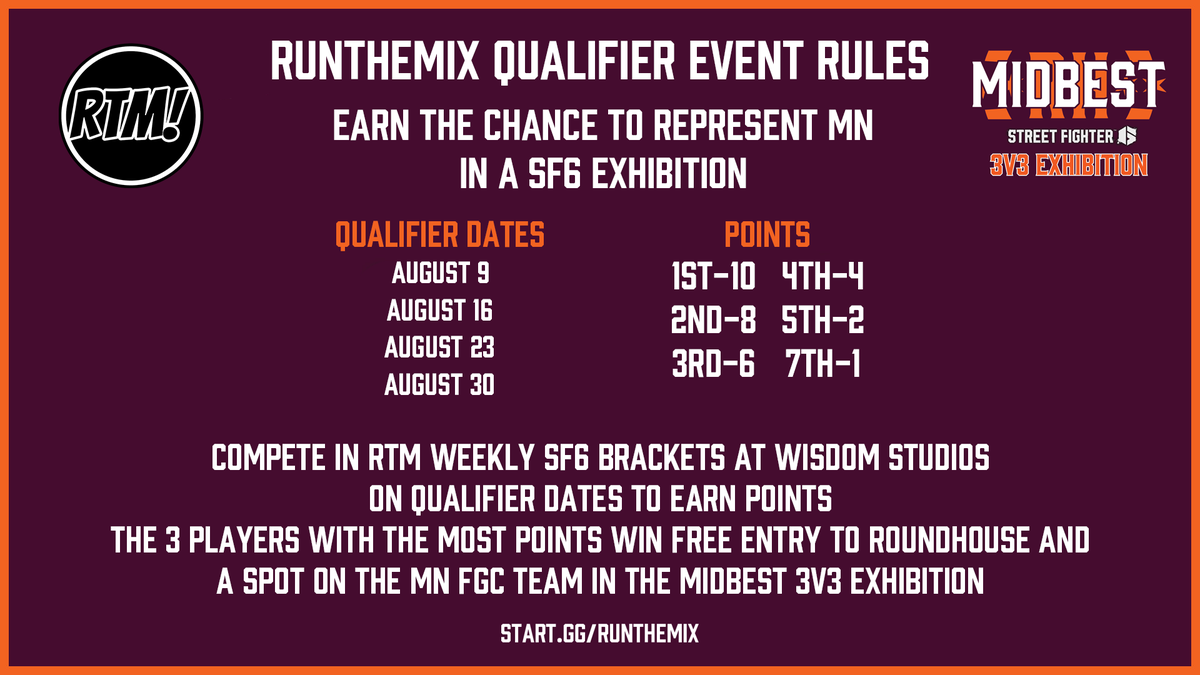 Qualifier Event Details: