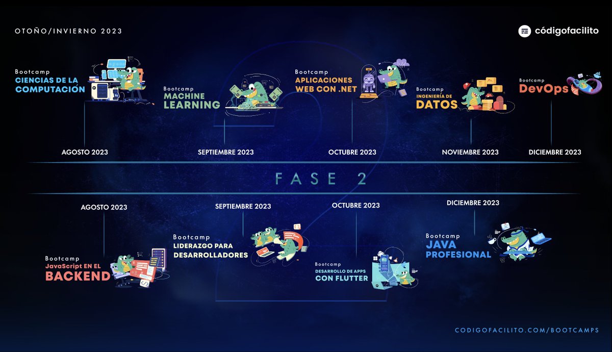 Código Facilito 🐊 tweet media