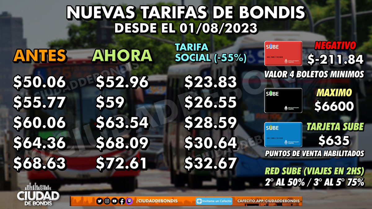 CiudadDeBondis tweet picture