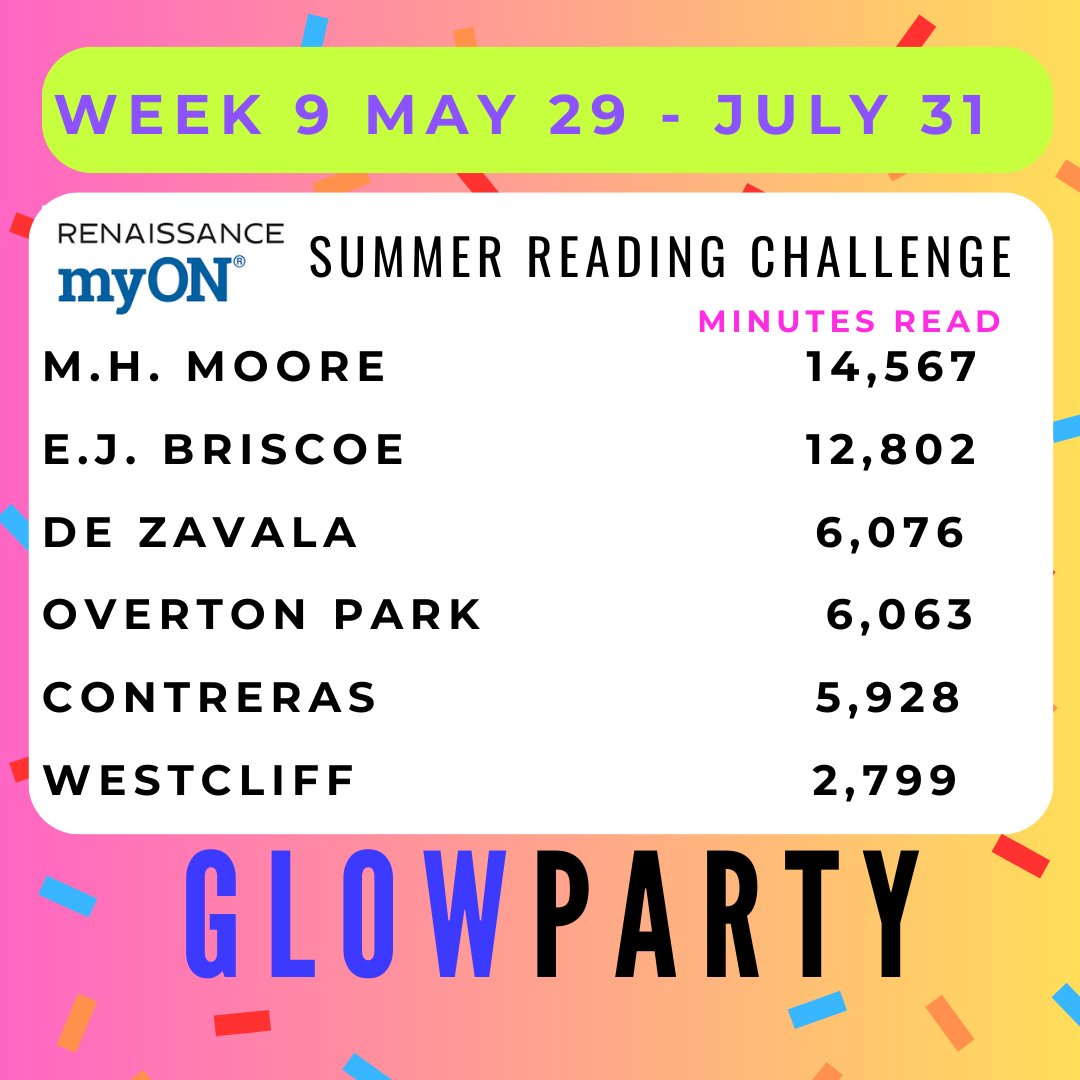 Help your school win a GlowParty! Remember, all students participating and reading more than 400 minutes will be enrolled in giveaway drawings for neat prizes! Keep reading! <a href="/BriscoeFWISD/">Edward J. Briscoe Elementary School</a> <a href="/MHMooreFWISD/">M.H. Moore Elementary School</a> <a href="/DeZavalaFWISD/">De Zavala Elementary School</a> <a href="/AContrerasFWISD/">Alice D. Contreras Elementary School</a> <a href="/WestcliffFWISD/">Westcliff Elementary School</a> <a href="/OvertonParkFW/">Overton Park Elementary School</a>