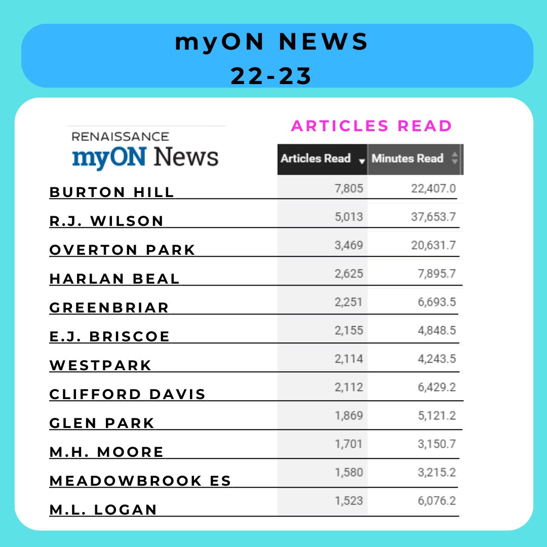 FWISD Libraries tweet media