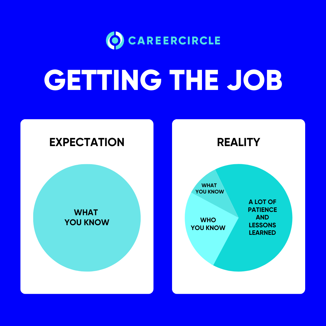 Job searching is exhausting to say the least… 😮‍💨 Always remember with every rejection you receive, you’re one step closer to a ‘yes!’ #jobsearch2023