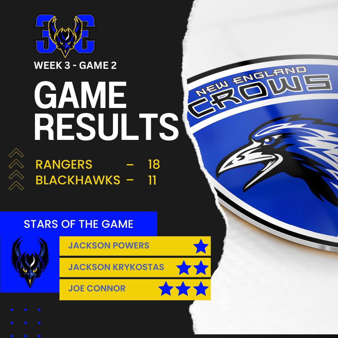 3v3 Gm 2 Recap: Blackhawks vs Rangers.Blackhawks come into the gm undefeated were extremely confident, the Rangers who suffered a loss the wk prior were not fazed.Rangers were great from start to finish, leaving the Blackhawks wounded &amp; now looking for answers heading into wk 4.