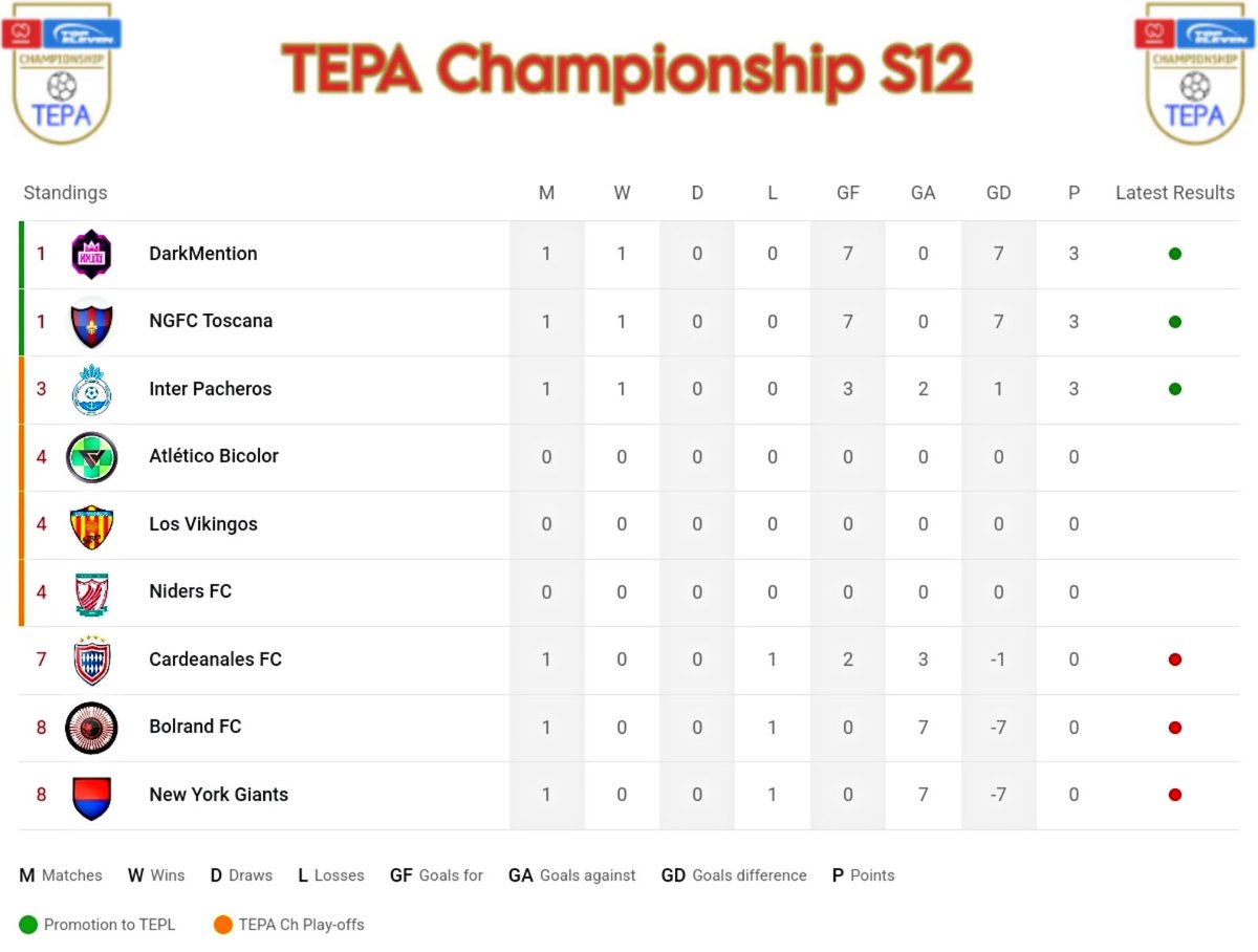 TEPA Championship tweet media