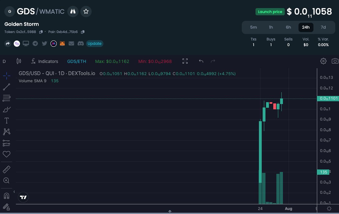 GoldenStorm tweet media