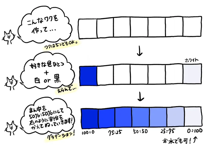 【絵の具でチャレンジ】2/2
はじめ、どんな色が好き?と訊ねられ、「赤が好き!」と答えていた子。

このチャレンジの後には変化が…(4枚目の下部参照) 