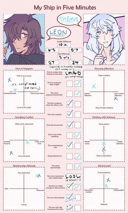 crringe but i dug up a bunch of these chart things I had started and finished them 