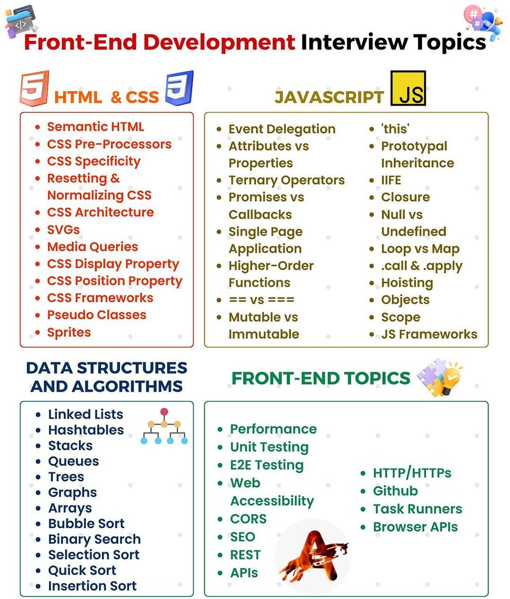 Front- end development interview topic
............ 
#FrontEndDev, #FrontEndInterview, #FrontEndQuestions, #FrontEndJobs, #FrontEndDeveloper, #FrontEndCoding, #FrontEndDesign, #FrontEndWebDev, #FrontEndProgramming, #FrontEndTech