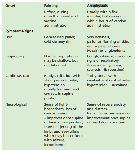NW Paediatric allergy managed clinical network tweet media