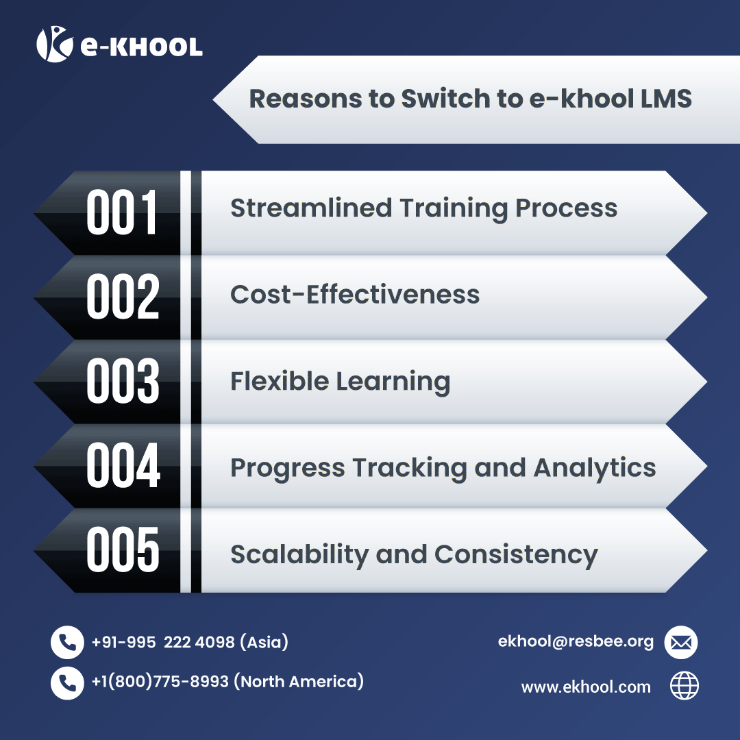 Switching to a new Learning Management System (LMS) like 'ekhool' can be a significant decision for an educational institution or organization.

#corporatelearning #lms #lmssoftware #learningmanagementsystem
#usa #india #newyork #canada #California