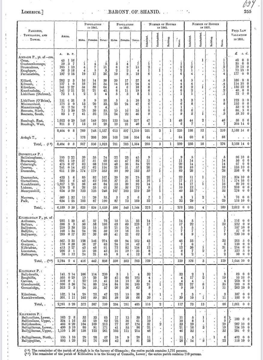 In 1841 #Knockbweeheen had 201 people living there. In 1851 the population had gone down to 66. The number of houses went from 39 to 10. #TheGreatHunger #TheGreatFamine #WestLimerick #Limerick