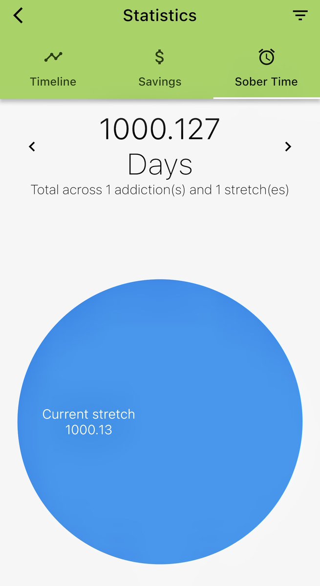 Today marks a significant milestone - 1000 days of sobriety. Thanks to everyone who has helped me transformative journey. Your encouragement, understanding &amp;  compassion have guided me through moments of doubt &amp; uncertainty. The power of a supportive network cannot be overstated