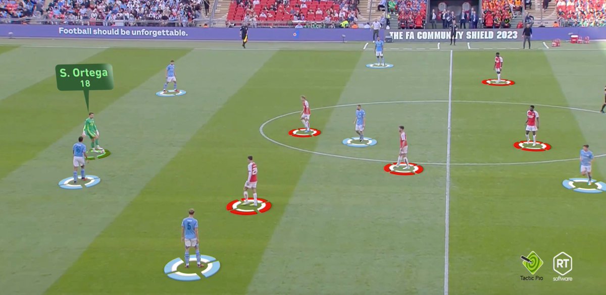 PedMenCoach's tweet image. The role of goalkeepers in football is constantly evolving. 🧤⚽️ They're not just goalkeepers, but true goalplayers! 👏 #FootballEvolution