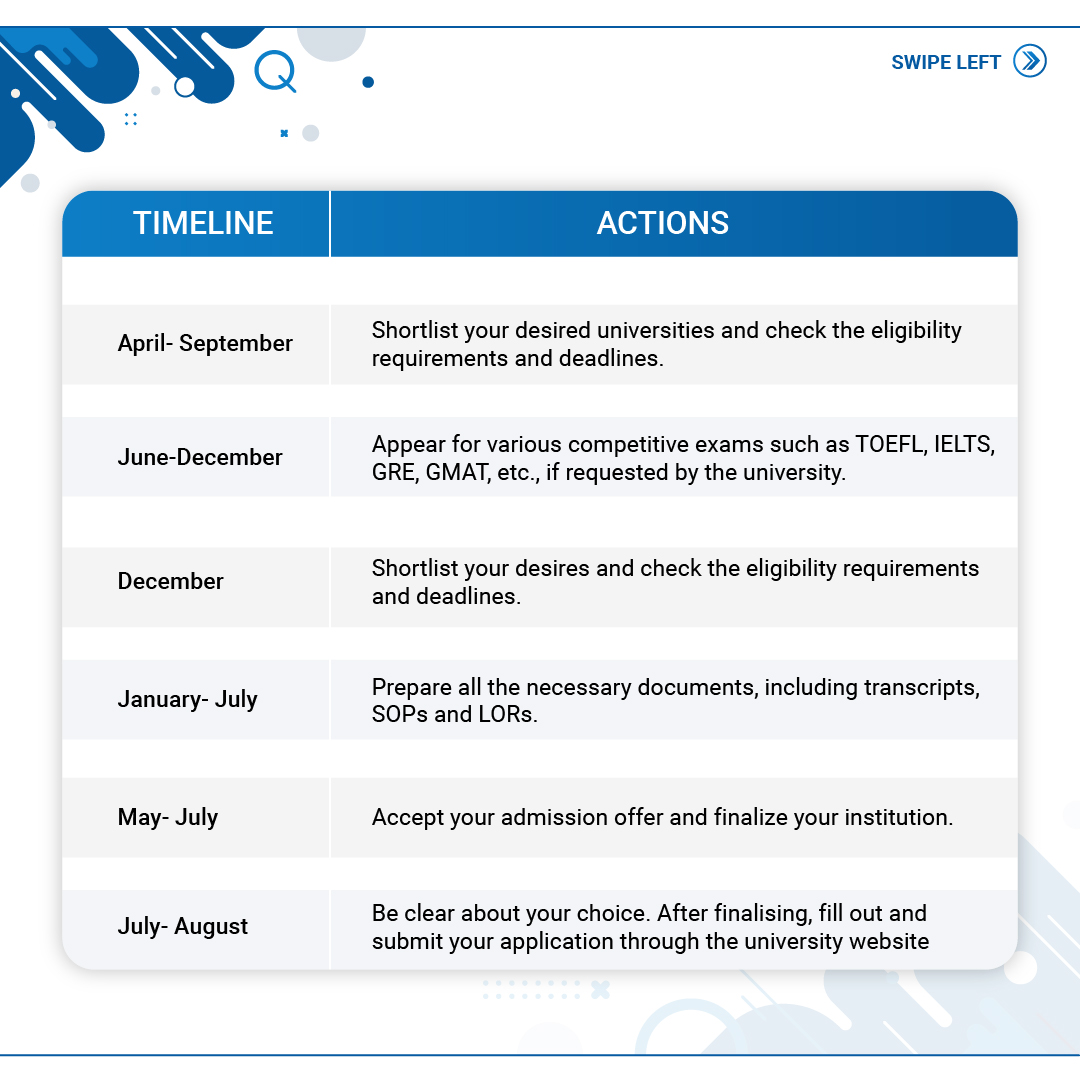 Gradding_'s tweet image. Are you struggling with your study abroad planning?
Our comprehensive guide offers step-by-step help. Shortlist, apply, prep, stay updated – all made easy!Contact us to make your study abroad journey successful! gradding.com
#StudyAbroadGuide #studyabroad #successtips