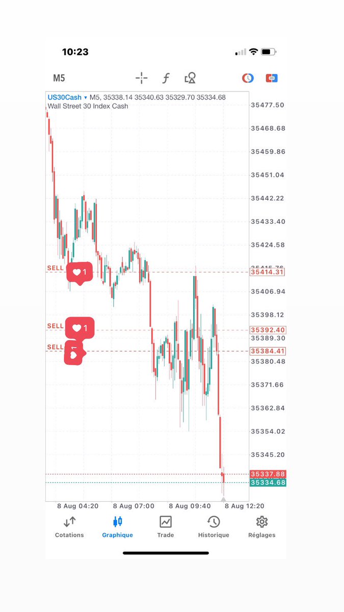 Us 30 🇺🇸 

#forex #luxury #likes #motivation  #business #entrepreneur #success #gold #money #bitcoin #forex #investment #millionaire #rich #wealth #cash #invest #trading #cryptocurrency #investing #finance #forexsignal #forexeducation #trade #ethereum #wallstreet #millionaire