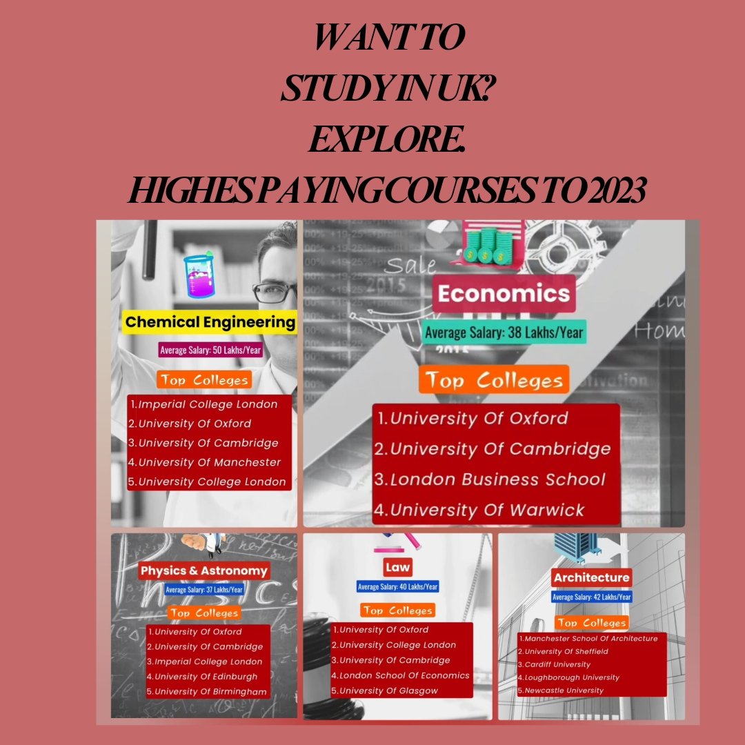 studyabroad267's tweet photo. Do you want to study in the uk 

#uk #studyinuk #lawinuk #chemicalengineeringinuk #economics #economicsinuk #architecture #architectureuk #physics #astronomyuk #studyabroad #studygram #topcoursesinuk #admitkard #cambridge #imperialcollegelondon #warwick #oxford #harvarduniversity https://t.co/s2vTrkWBGF