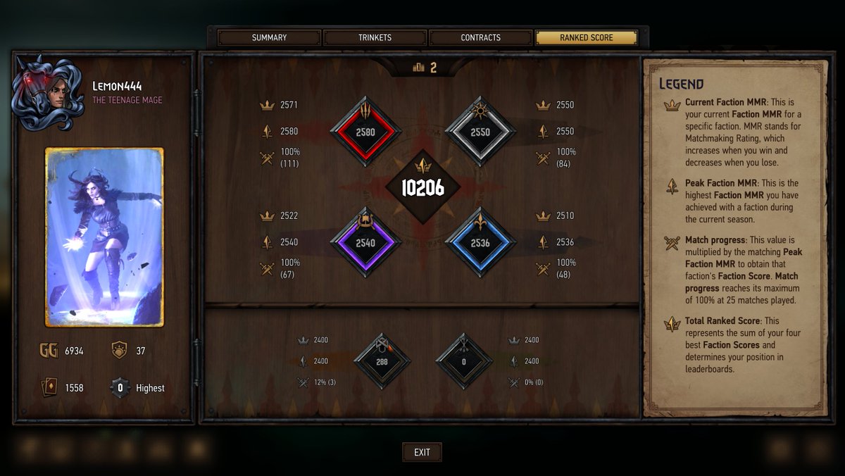 Top 64 secured in July Season! Had a really poor second half of season and really didn't think it was possible. Managed to find my stride with relicts and assimilate to climb from 94th yesterday to my finish at 49th.