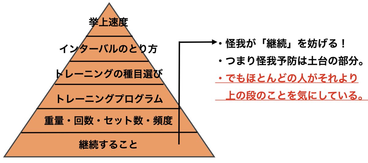筋トレ1~2年目に知っておきたかったこと3選

時代によって様々な筋トレ理論が提唱されますが、この3つはほぼ間違いない真実

最初の頃に知っておきたかったです

相当時間無駄にしたので、中級者以上の方も復習がてら聞いてください 

熱込めて2000字ぐらい書いてますww