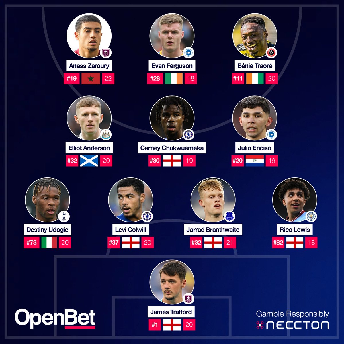 weareopenbet's tweet photo. The 𝗣𝗿𝗲𝗺𝗶𝗲𝗿 𝗟𝗲𝗮𝗴𝘂𝗲 returns! ⚽️

We asked our Chiswick-based employees to give us their picks for unobvious players to watch, aged 22 and under. 🏟

Who do you think will have a breakout season? 👀

#PremierLeague #OnesToWatch #OpenStats https://t.co/zALYLoaGT9
