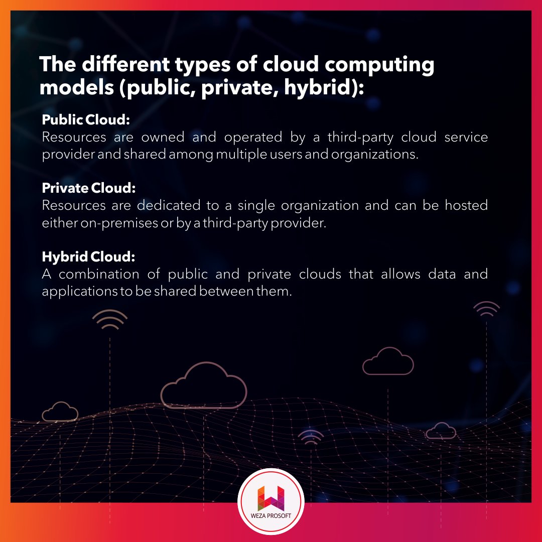 WezaProsoft's tweet photo. Today, we are going to dive into the world of #CloudComputing! 
Learn about this game-changing #technology:
-What is cloud computing, and how does it work?
-Discover the benefits of cloud computing for businesses.
- Explore the different types of cloud computing models
 
  #Cloud https://t.co/YFx83mtdqp