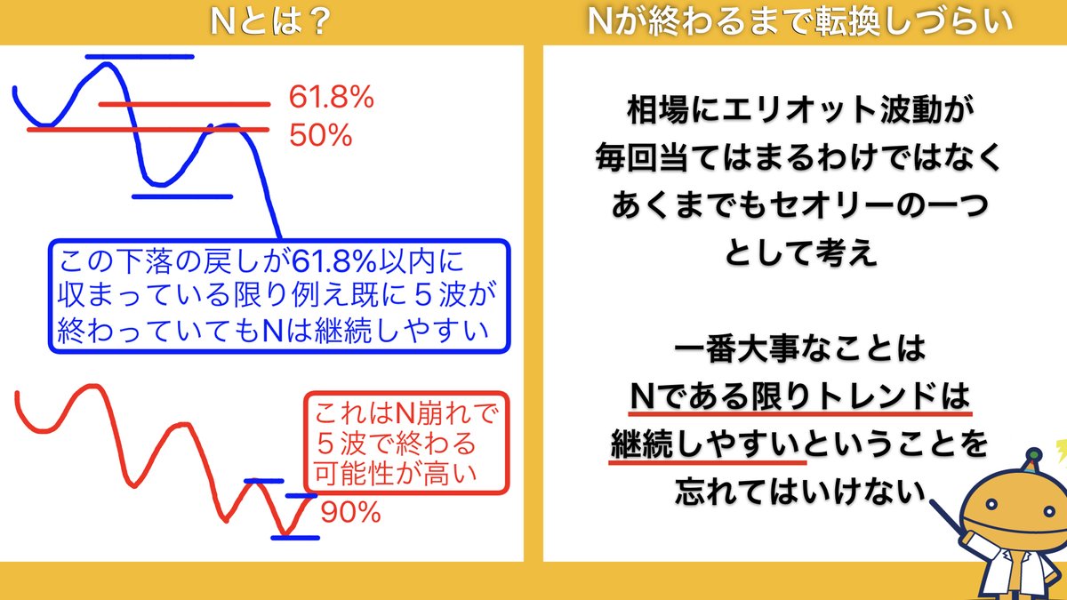 fxmieruka_labo's tweet photo. 先日見える化メンバーで
添削ライブを行ったのですが

「エリオット波動は５波目だともう終わるかもしれないとトレンド転換ばかりを待ってしまいます」
という話がありました

エリオットを考えすぎると
ここから抜けられなくなる方が多いです
ではどうしたらいいのか？
#fx見える化ラボメンバーの呟き https://t.co/VFr7Ejr6rf