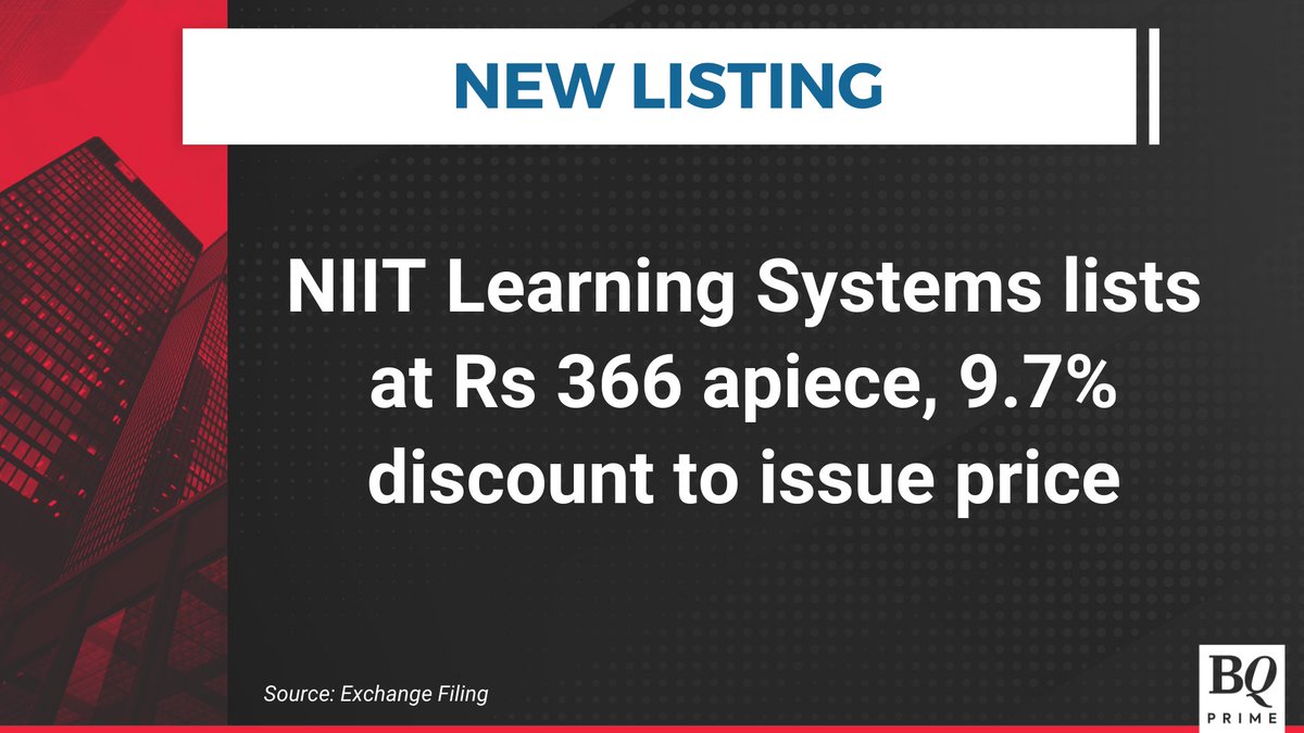 NDTVProfitIndia's tweet image. #NIITLearningSystems lists at Rs 366 apiece. #BQStocks

Read latest #stockmarket updates: bit.ly/44fsF8B